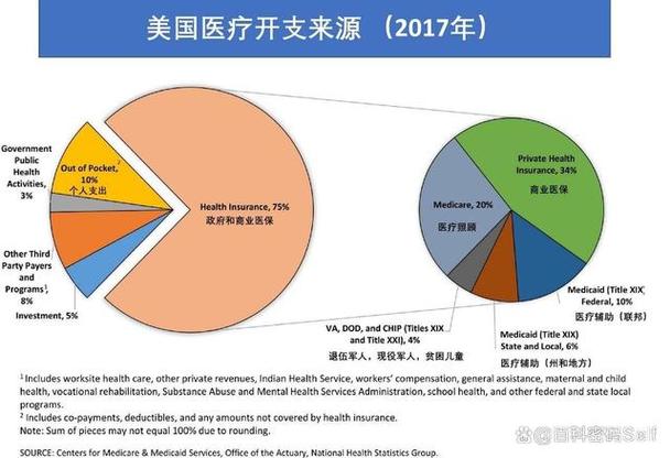 境外医疗保险,境外医疗保险买哪一家? 境外医疗保险,境外医疗保险买哪一家?