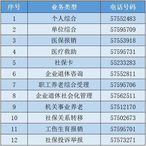 昆山社保中心(昆山社保中心搬迁到哪里) 昆山社保中心(昆山社保中心搬迁到哪里)