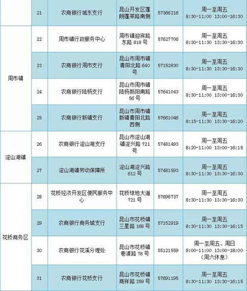 昆山社保中心(昆山社保中心搬迁到哪里) 昆山社保中心(昆山社保中心搬迁到哪里)