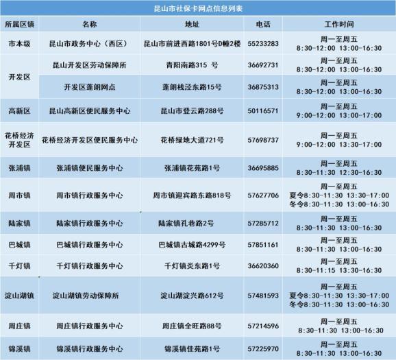 昆山社保中心(昆山社保中心搬迁到哪里) 昆山社保中心(昆山社保中心搬迁到哪里)
