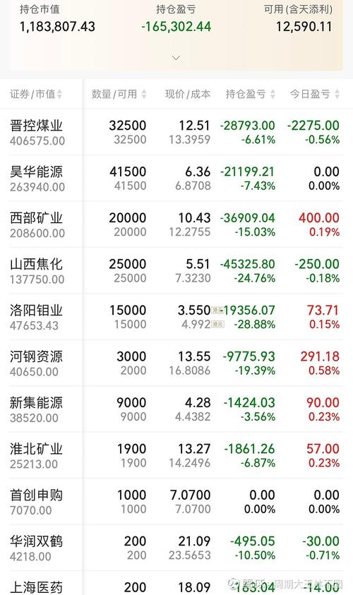 000983股票 - 000882股票 000983股票 - 000882股票