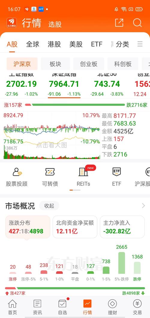 众生药业股票 - 众生药业股票值得长期持有吗 众生药业股票 - 众生药业股票值得长期持有吗