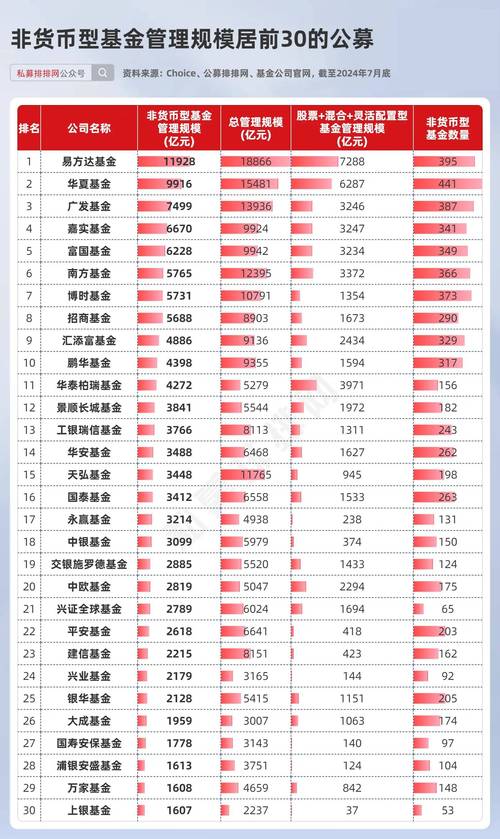 理财前十名(理财排名榜十名) 理财前十名(理财排名榜十名)