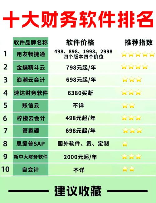 理财前十名(理财排名榜十名) 理财前十名(理财排名榜十名)