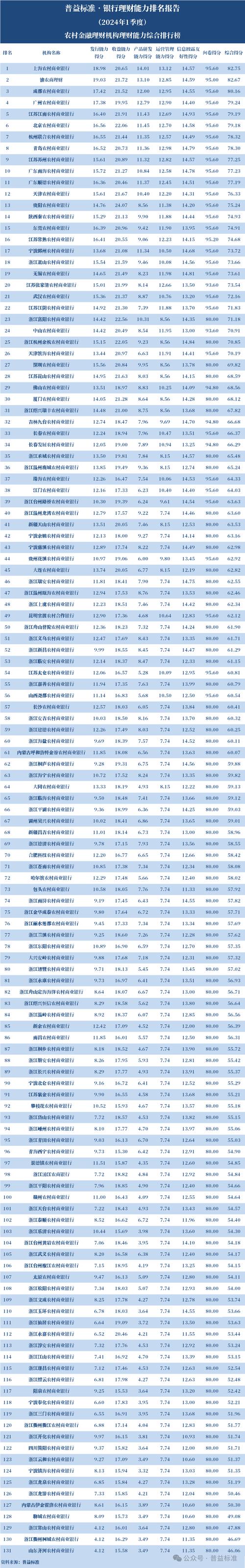 理财前十名(理财排名榜十名) 理财前十名(理财排名榜十名)