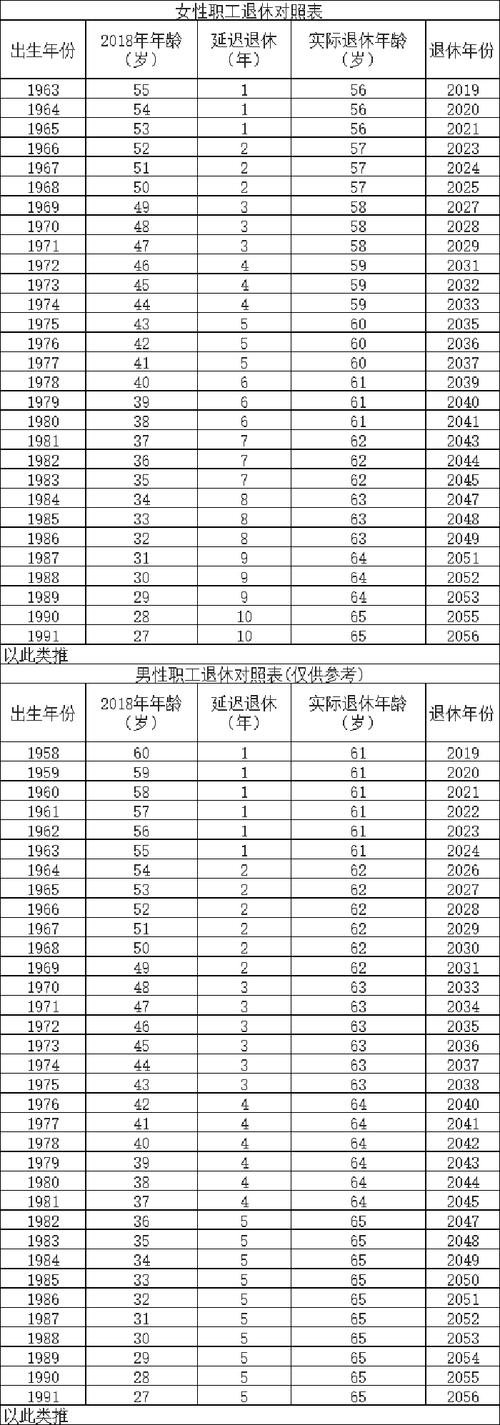 关于养老保险的最新政策 - 关于养老保险的最新政策解读 关于养老保险的最新政策 - 关于养老保险的最新政策解读