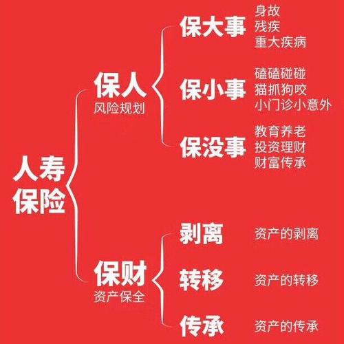 人寿保险激活(中国人寿激活卡) 人寿保险激活(中国人寿激活卡)