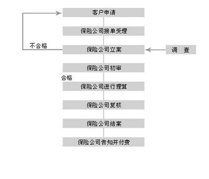 人寿保险激活(中国人寿激活卡) 人寿保险激活(中国人寿激活卡)