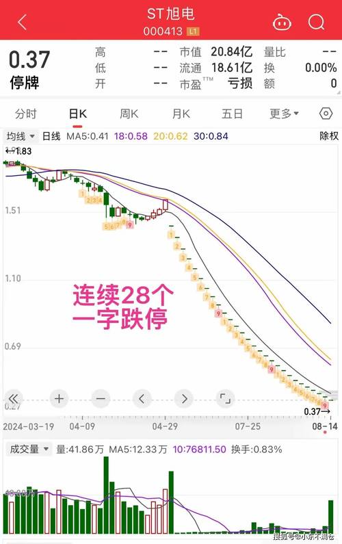 亚光科技股票 - 300123亚光科技股票 亚光科技股票 - 300123亚光科技股票