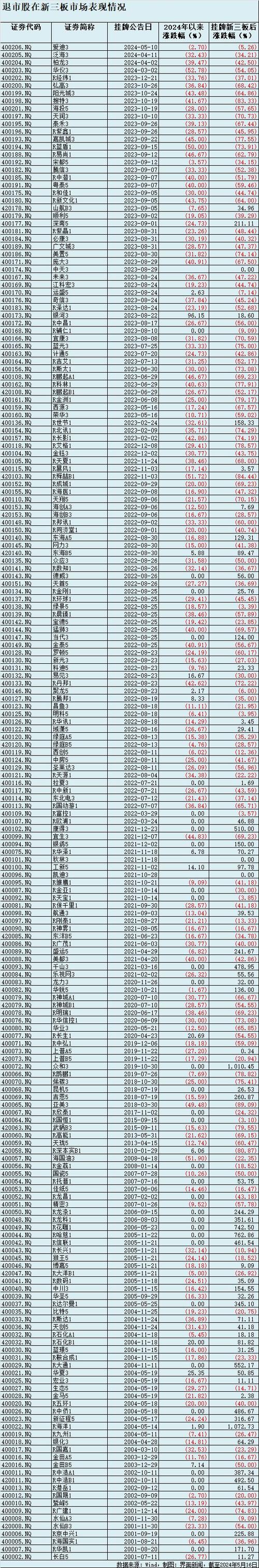 600022股票(600025股票) 600022股票(600025股票)