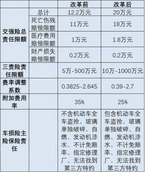 多少钱走保险合适 - 多少钱走保险合适? 多少钱走保险合适 - 多少钱走保险合适?