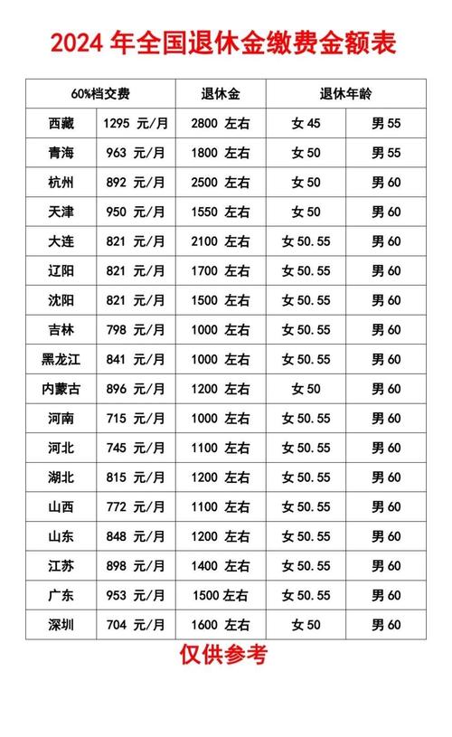 退休养老金新政策,退休养老金新政策出台 退休养老金新政策,退休养老金新政策出台