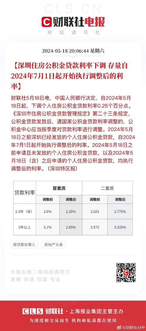 深圳市住房公积金贷款管理暂行规定 - 深圳市住房公积金贷款管理暂行规定最新 深圳市住房公积金贷款管理暂行规定 - 深圳市住房公积金贷款管理暂行规定最新