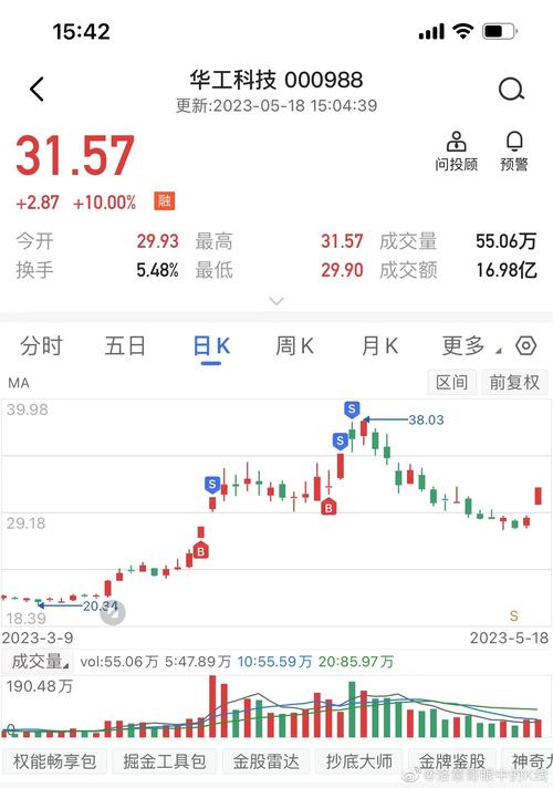 华工科技股票 - 华工科技股票分析报告 华工科技股票 - 华工科技股票分析报告