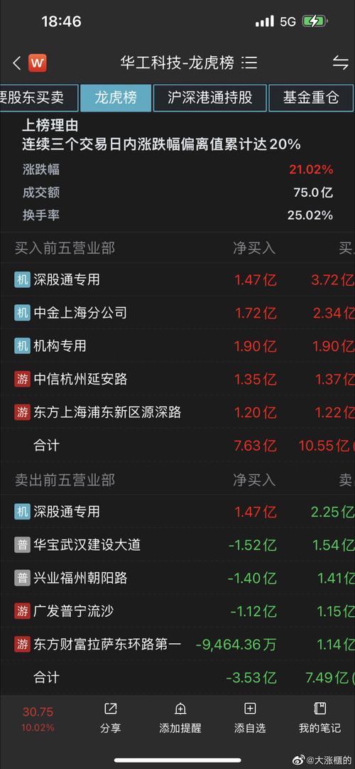 华工科技股票 - 华工科技股票分析报告 华工科技股票 - 华工科技股票分析报告