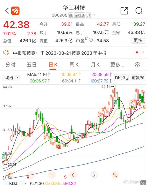 华工科技股票 - 华工科技股票分析报告 华工科技股票 - 华工科技股票分析报告