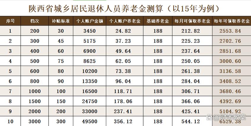 陕西省养老保险 - 陕西省养老保险缴费基数 陕西省养老保险 - 陕西省养老保险缴费基数
