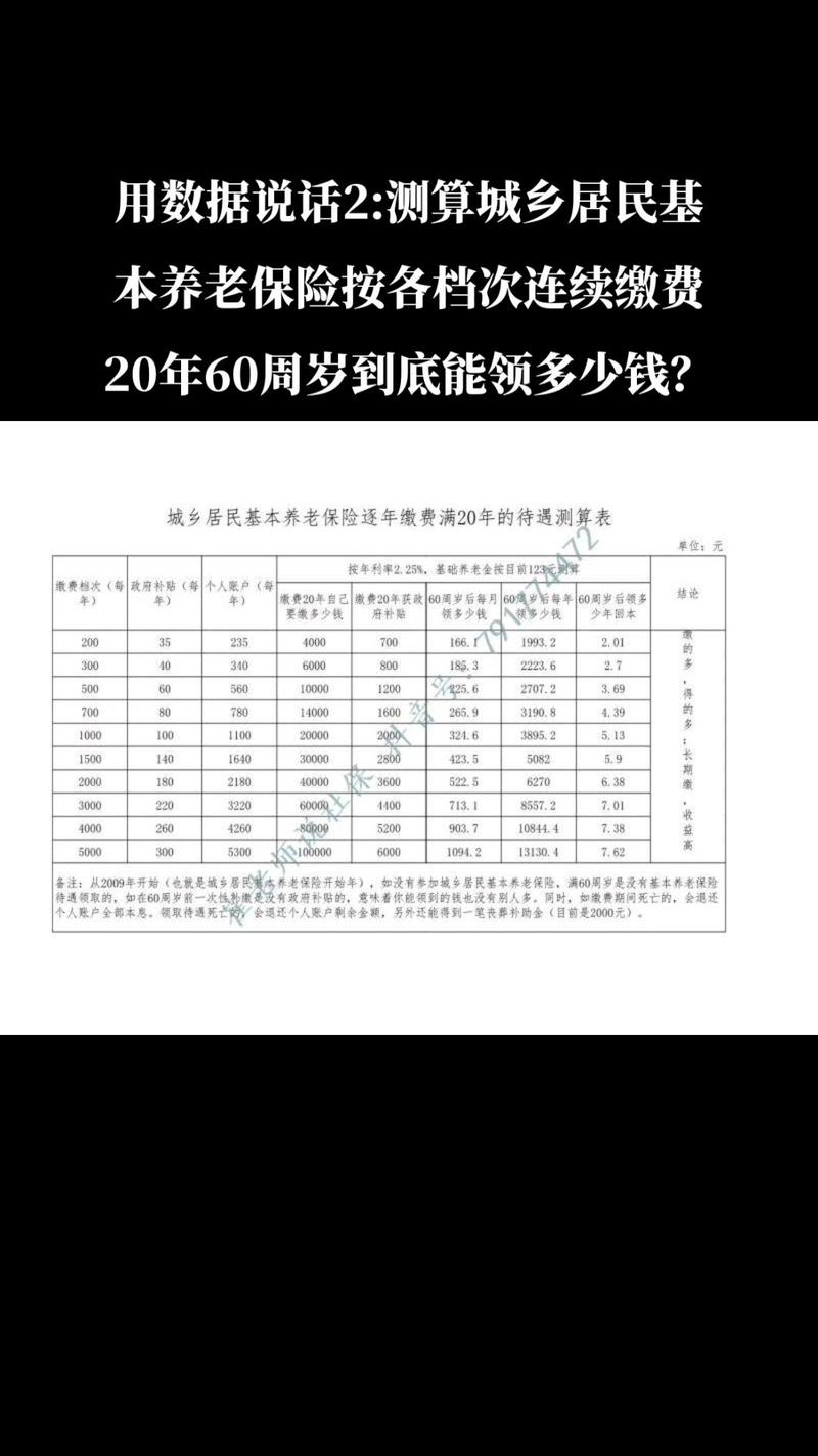 陕西省养老保险 - 陕西省养老保险缴费基数 陕西省养老保险 - 陕西省养老保险缴费基数