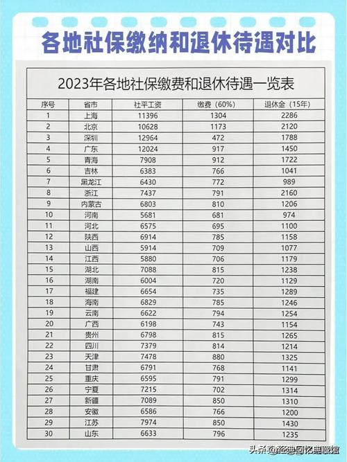 一次性缴纳养老保险 - 如何一次性缴纳养老保险 一次性缴纳养老保险 - 如何一次性缴纳养老保险