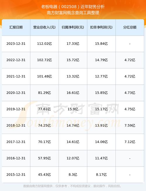 老板电器股票,老板电器股票怎么了 老板电器股票,老板电器股票怎么了