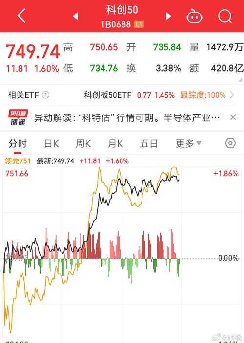 002183股票,002182股价 002183股票,002182股价