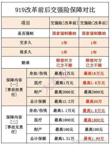 2020车险费改后费用表 - 2020车险费改后报价 2020车险费改后费用表 - 2020车险费改后报价