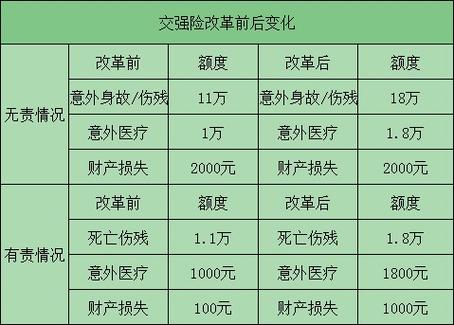 2020车险费改后费用表 - 2020车险费改后报价 2020车险费改后费用表 - 2020车险费改后报价