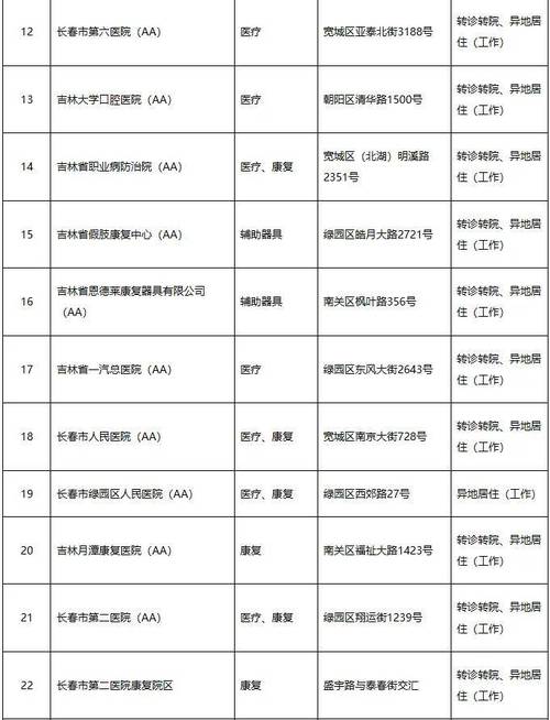 长春市养老保险查询 - 长春市养老保险查询个人账户 长春市养老保险查询 - 长春市养老保险查询个人账户