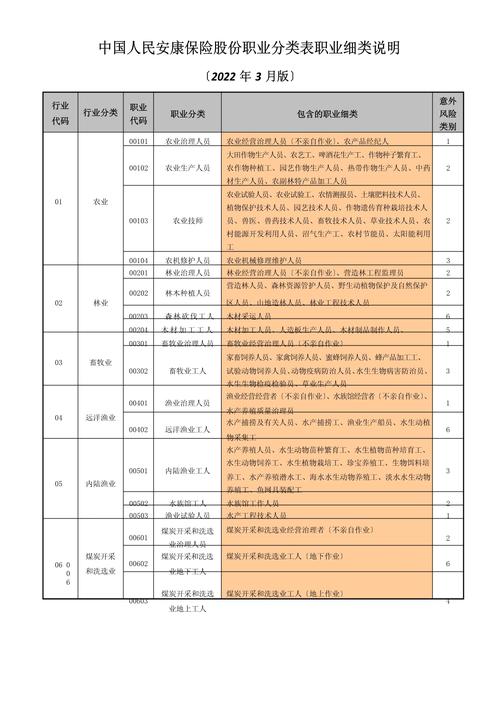 保险专业介绍(保险专业介绍ppt) 保险专业介绍(保险专业介绍ppt)