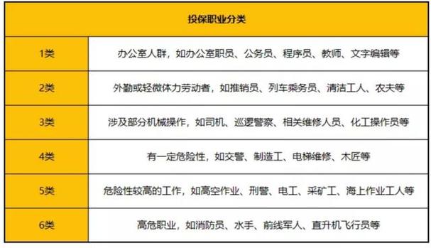 保险专业介绍(保险专业介绍ppt) 保险专业介绍(保险专业介绍ppt)
