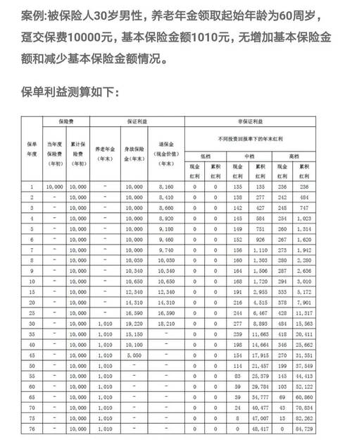 养老金缴纳比例 - 中石油养老金缴纳比例 养老金缴纳比例 - 中石油养老金缴纳比例
