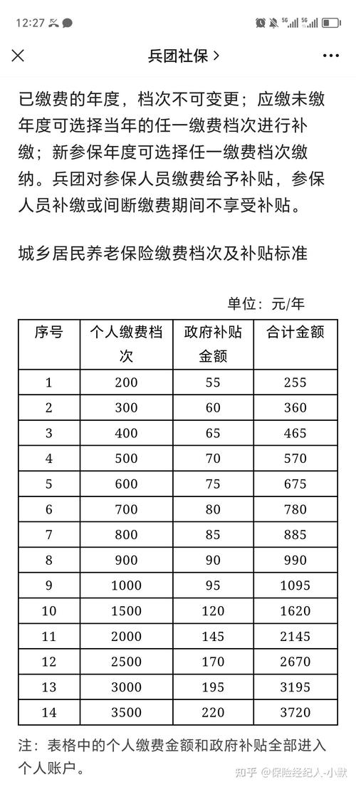 养老金缴纳比例 - 中石油养老金缴纳比例 养老金缴纳比例 - 中石油养老金缴纳比例