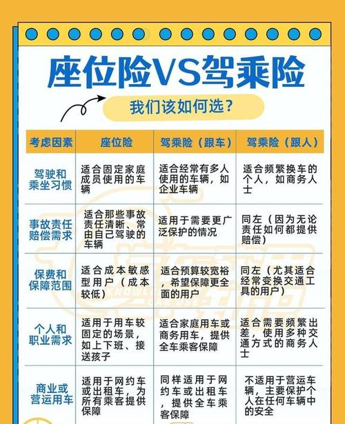怎样买车险比较划算 - 怎么买车险最合适 怎样买车险比较划算 - 怎么买车险最合适