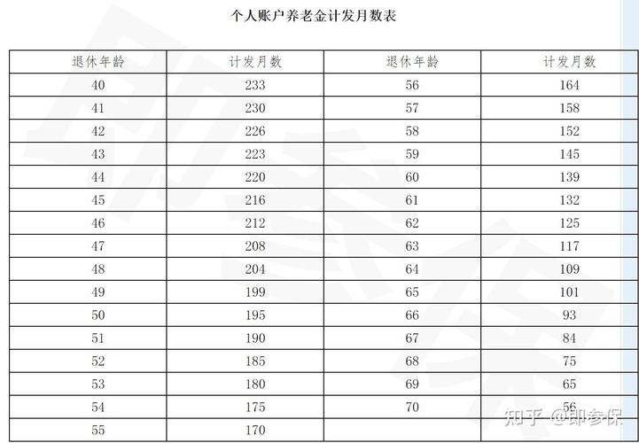 个人养老保险交多少年 - 银行个人养老保险交多少年 个人养老保险交多少年 - 银行个人养老保险交多少年