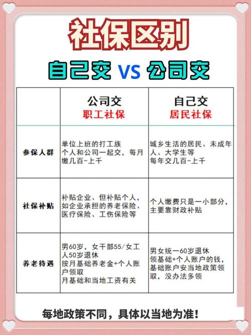 个人怎么缴纳保险 - 个人如何缴纳社保呢 个人怎么缴纳保险 - 个人如何缴纳社保呢