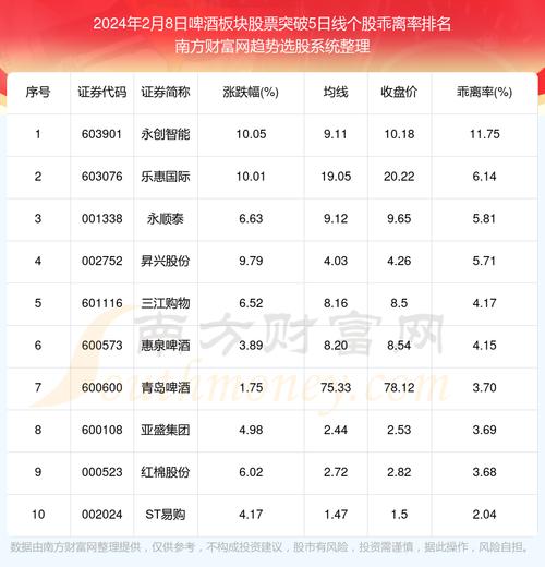 股票002461 - 股票002456股价及走势 股票002461 - 股票002456股价及走势