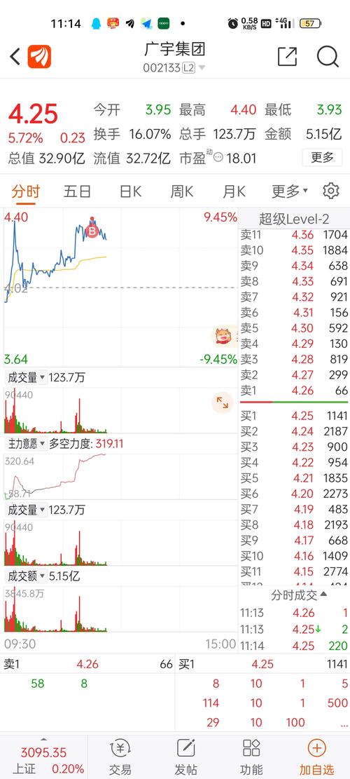 股票002133,002132股票 股票002133,002132股票