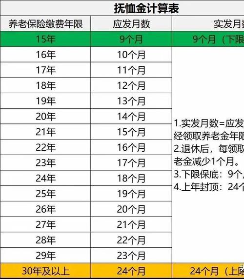 丧葬补助金和抚恤金(丧葬补助金和抚恤金怎么领取) 丧葬补助金和抚恤金(丧葬补助金和抚恤金怎么领取)