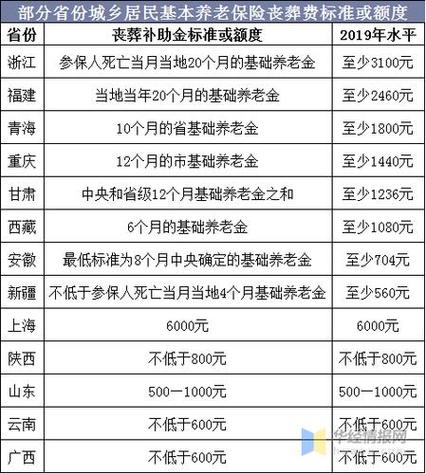 丧葬补助金和抚恤金(丧葬补助金和抚恤金怎么领取) 丧葬补助金和抚恤金(丧葬补助金和抚恤金怎么领取)