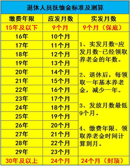丧葬补助金和抚恤金(丧葬补助金和抚恤金怎么领取) 丧葬补助金和抚恤金(丧葬补助金和抚恤金怎么领取)
