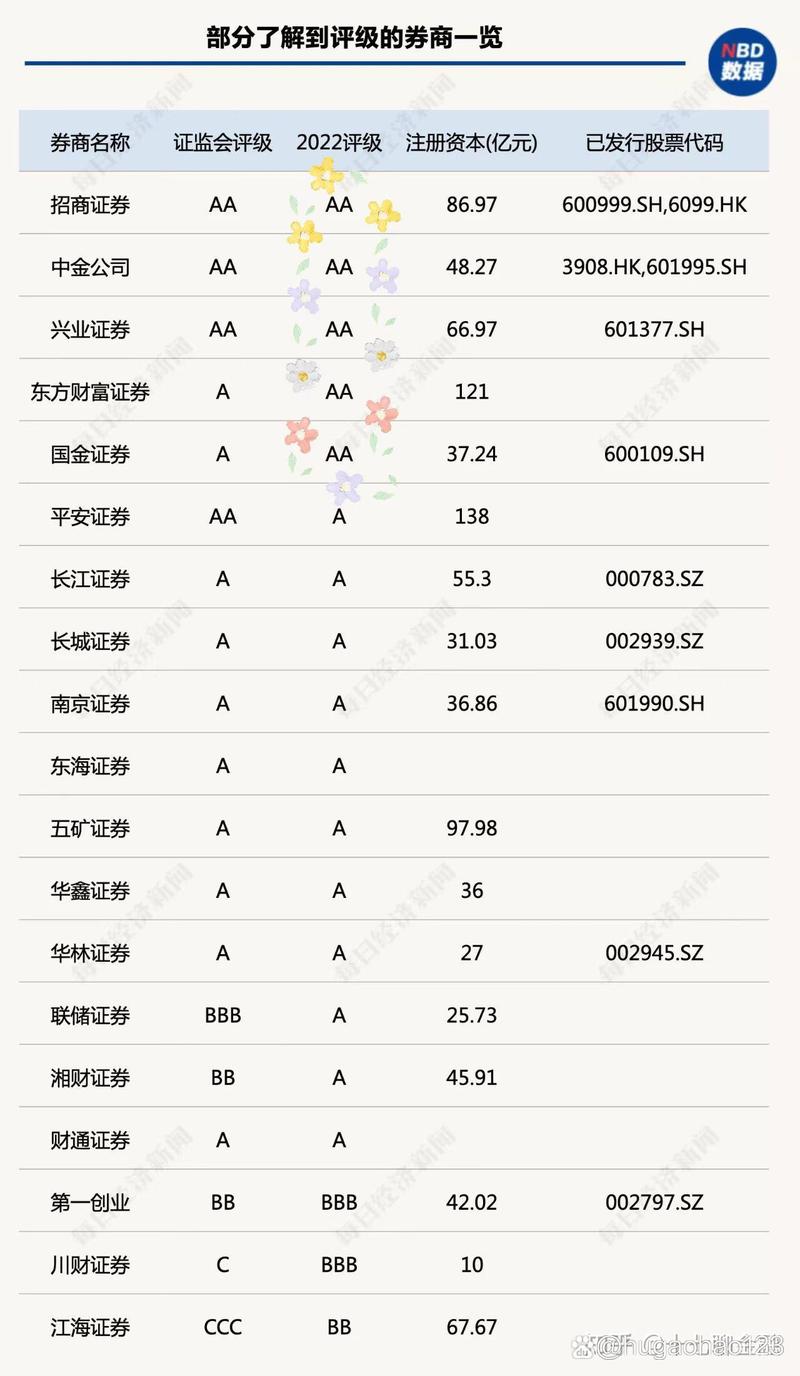 红塔证券股票 - 红塔证券行情 红塔证券股票 - 红塔证券行情