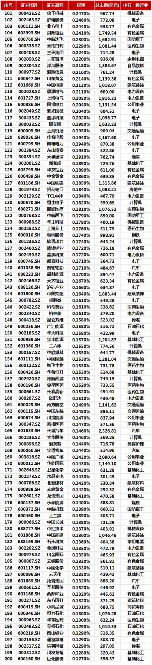 600143股票,600415股票 600143股票,600415股票