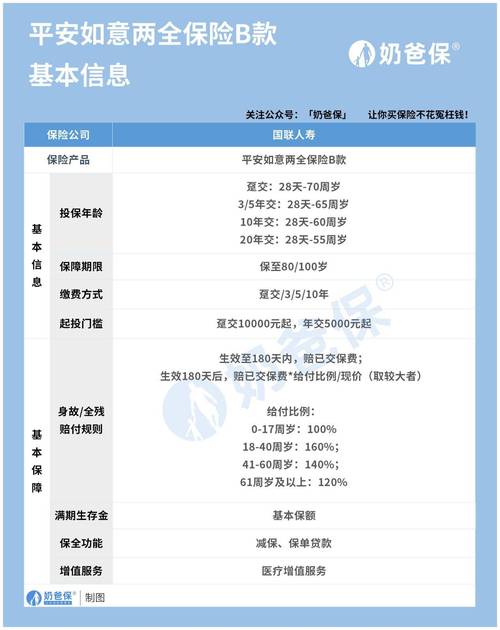 平安福寿两全保险(平安福寿两全保险的欺骗行为详情) 平安福寿两全保险(平安福寿两全保险的欺骗行为详情)