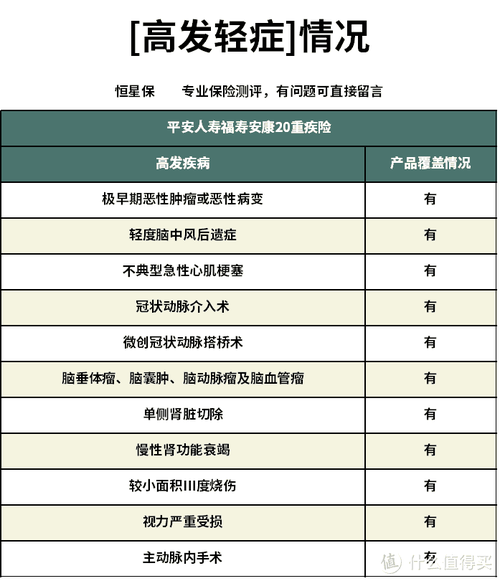 平安福寿两全保险(平安福寿两全保险的欺骗行为详情) 平安福寿两全保险(平安福寿两全保险的欺骗行为详情)