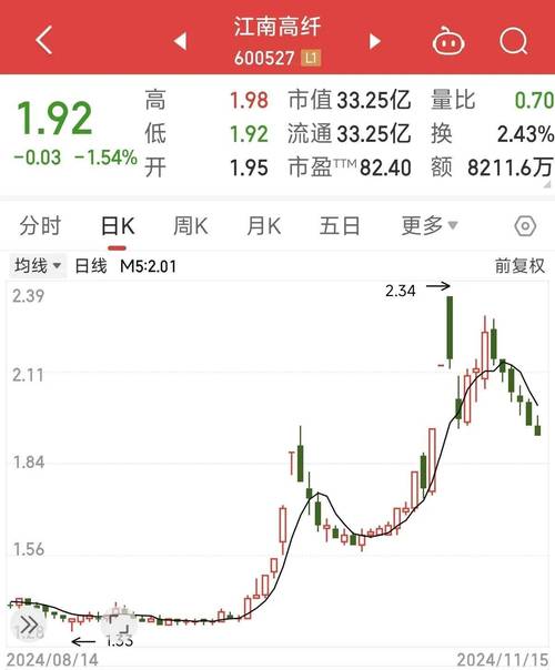 600255股票(600255股票资金流向数据) 600255股票(600255股票资金流向数据)