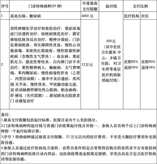 大病报销比例(大病报销比例多少) 大病报销比例(大病报销比例多少)