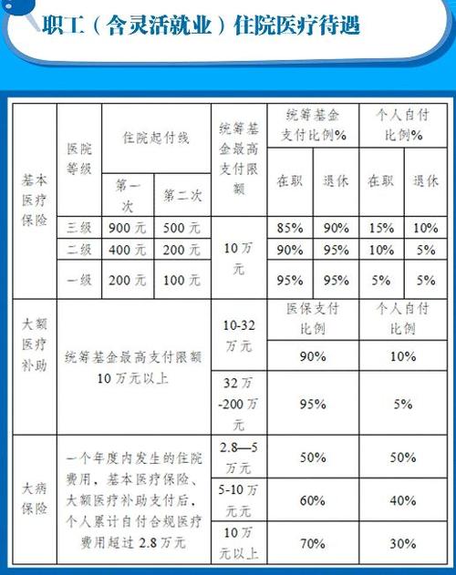 大病报销比例(大病报销比例多少) 大病报销比例(大病报销比例多少)