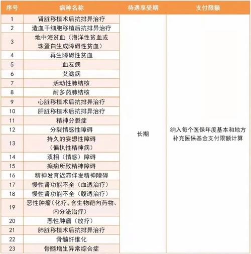 大病报销比例(大病报销比例多少) 大病报销比例(大病报销比例多少)