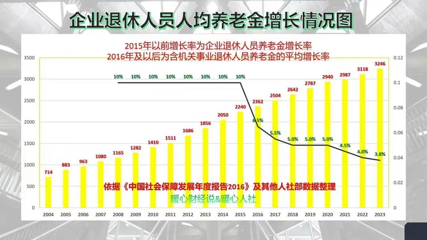 中国养老金发展报告2012,中国养老金发展报告2023书在哪里看 中国养老金发展报告2012,中国养老金发展报告2023书在哪里看