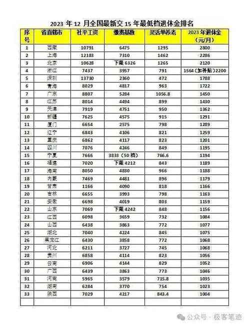 中国养老金发展报告2012,中国养老金发展报告2023书在哪里看 中国养老金发展报告2012,中国养老金发展报告2023书在哪里看